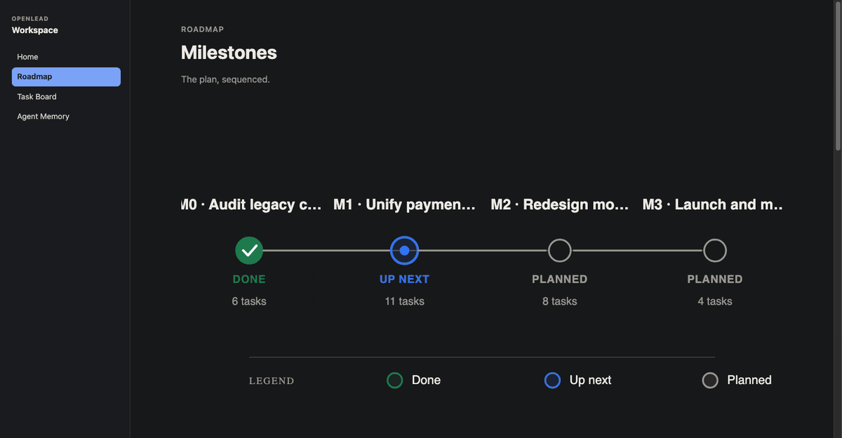 Milestones laid out on a status track with detail cards underneath