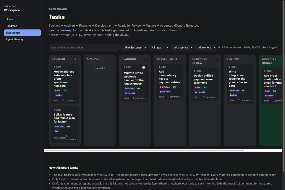 Kanban board with urgency, owner and milestone filters